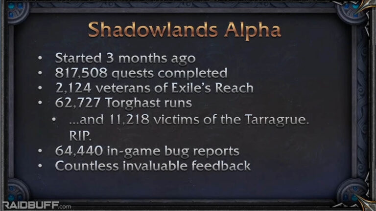 Stats from Shadowlands Alpha Testing Shared